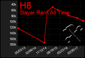 Total Graph of H8