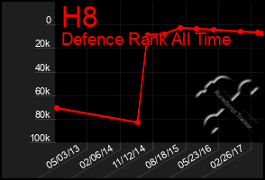 Total Graph of H8