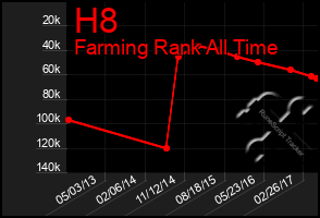 Total Graph of H8