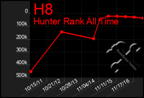 Total Graph of H8