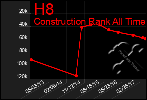 Total Graph of H8