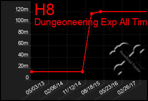 Total Graph of H8