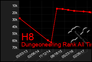 Total Graph of H8