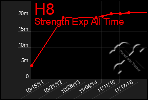 Total Graph of H8