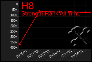 Total Graph of H8