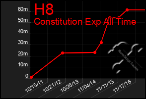 Total Graph of H8