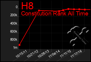 Total Graph of H8