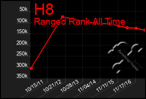 Total Graph of H8