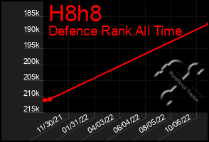 Total Graph of H8h8