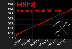 Total Graph of H8h8