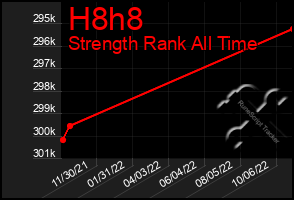 Total Graph of H8h8