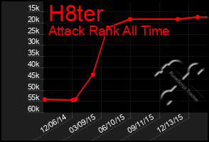 Total Graph of H8ter