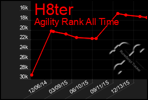 Total Graph of H8ter