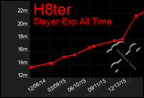 Total Graph of H8ter