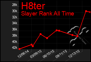 Total Graph of H8ter