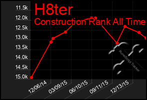 Total Graph of H8ter