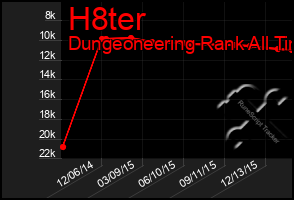 Total Graph of H8ter