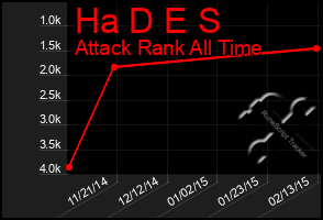 Total Graph of Ha D E S