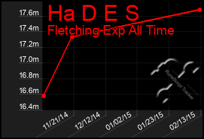 Total Graph of Ha D E S