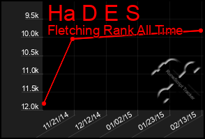 Total Graph of Ha D E S