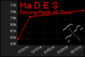 Total Graph of Ha D E S