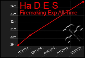 Total Graph of Ha D E S