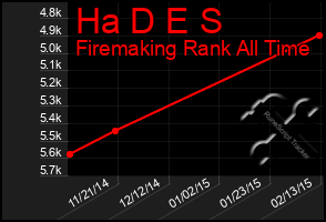 Total Graph of Ha D E S