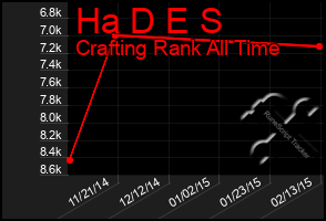 Total Graph of Ha D E S