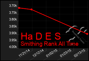 Total Graph of Ha D E S