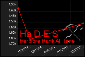 Total Graph of Ha D E S