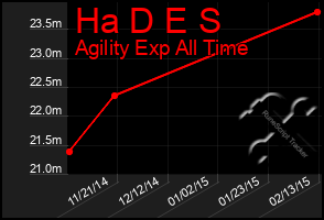 Total Graph of Ha D E S