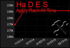 Total Graph of Ha D E S