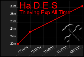 Total Graph of Ha D E S