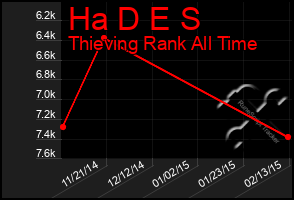 Total Graph of Ha D E S