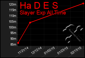 Total Graph of Ha D E S