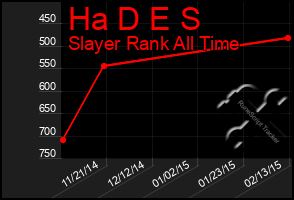 Total Graph of Ha D E S