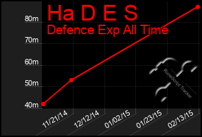 Total Graph of Ha D E S