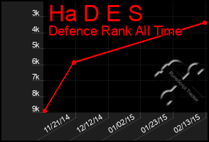 Total Graph of Ha D E S