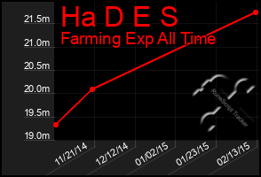 Total Graph of Ha D E S