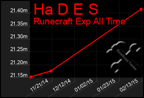 Total Graph of Ha D E S