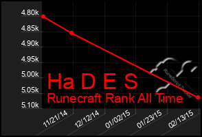 Total Graph of Ha D E S