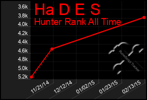 Total Graph of Ha D E S