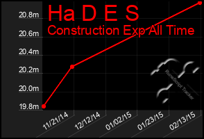 Total Graph of Ha D E S