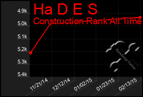 Total Graph of Ha D E S