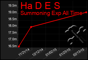 Total Graph of Ha D E S