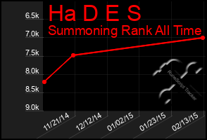 Total Graph of Ha D E S