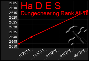 Total Graph of Ha D E S