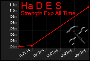 Total Graph of Ha D E S