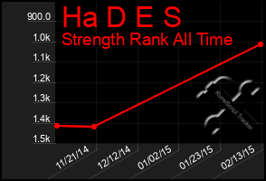 Total Graph of Ha D E S