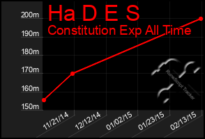 Total Graph of Ha D E S